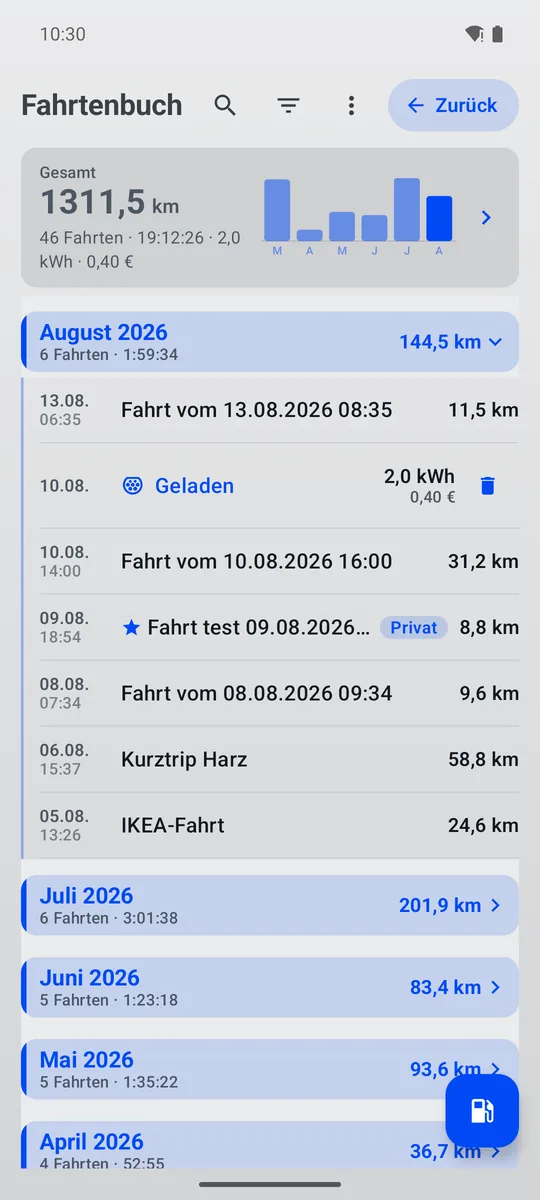 Fahrtenbuch mit Kennzahlen-Karte und Monatsgruppen