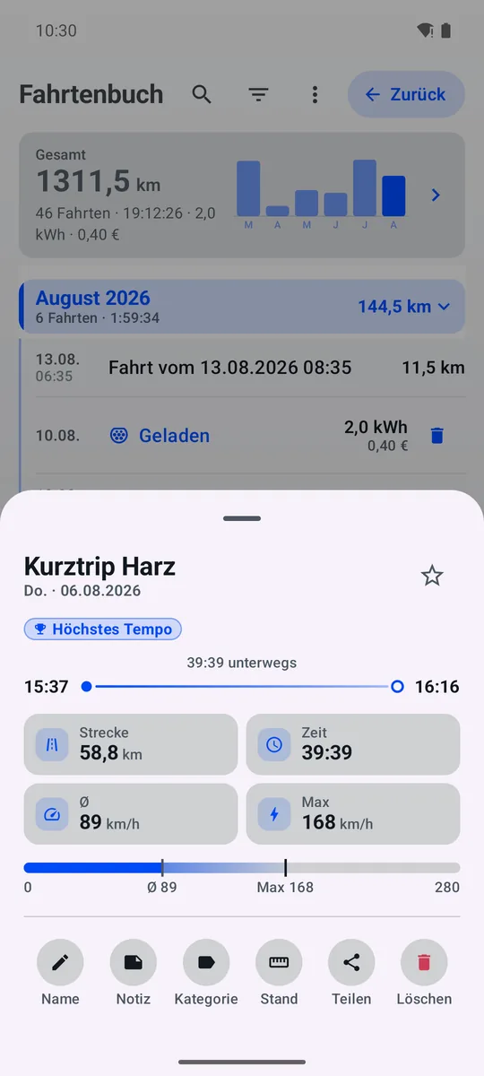 Detailblatt einer Fahrt mit Zeitleiste, Kacheln und Tempo-Band